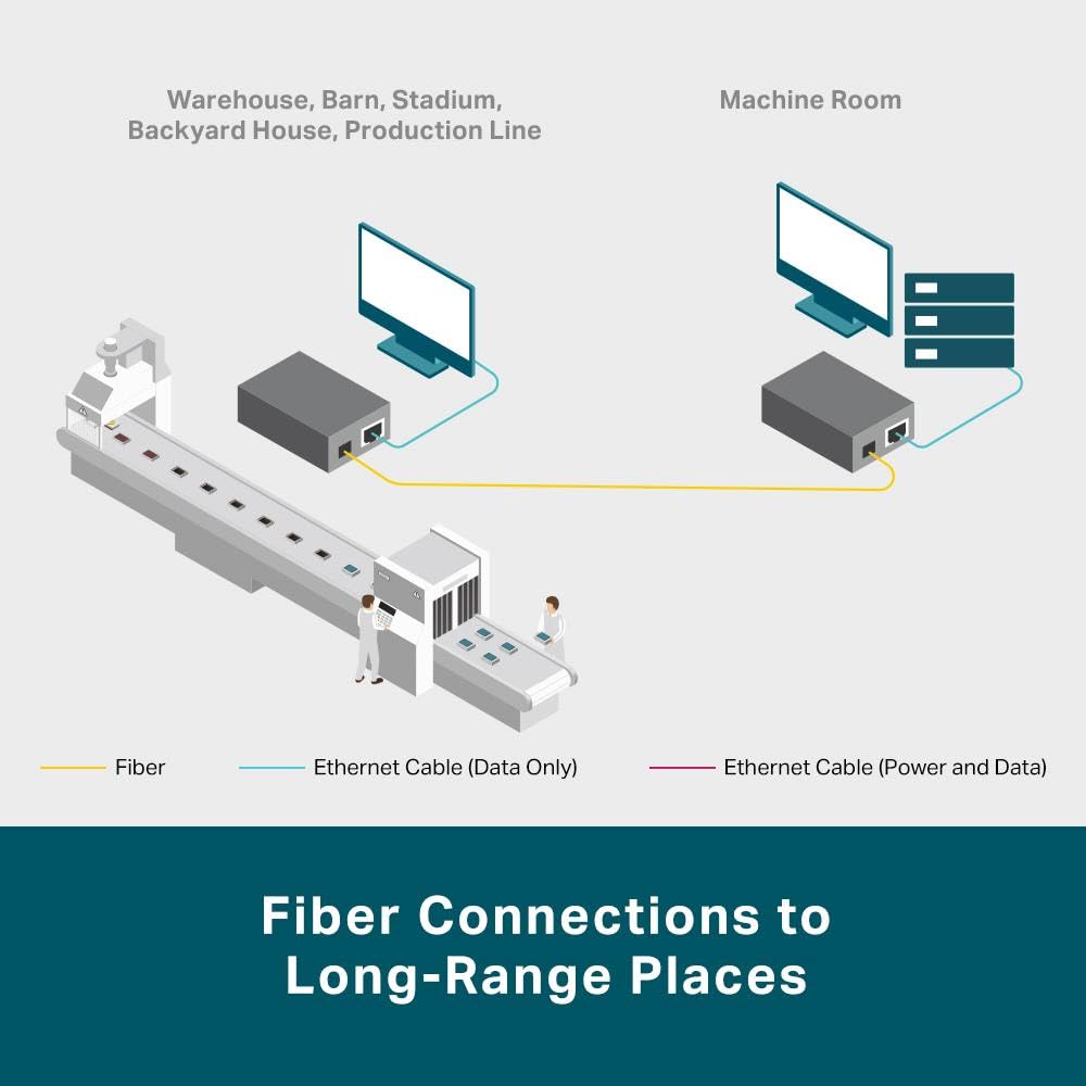 RJ45 to multi-mode SC fiber Converter