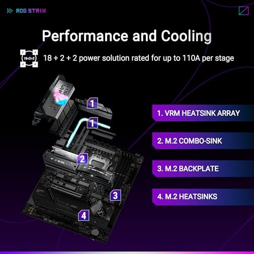 ROG STRIX X870E-E GAMING WIFI