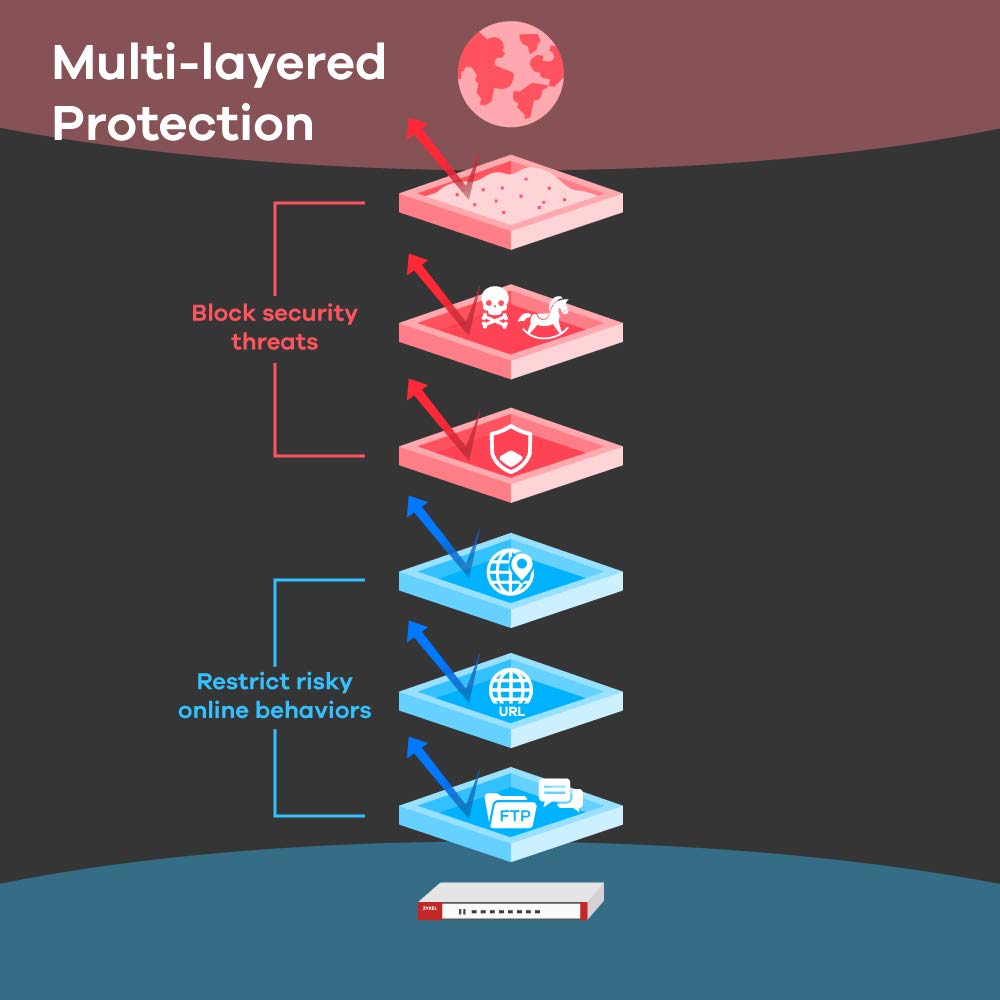 Firewall ZyXEL ATP200-EU0102F-2 LAN 500-2000 Mbps