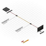 LINDY Kit extender HDMI 2.0 sur fibre optique 300m 10.2G