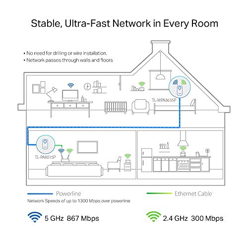 AV1200 Gigabit Passthrough Powerline