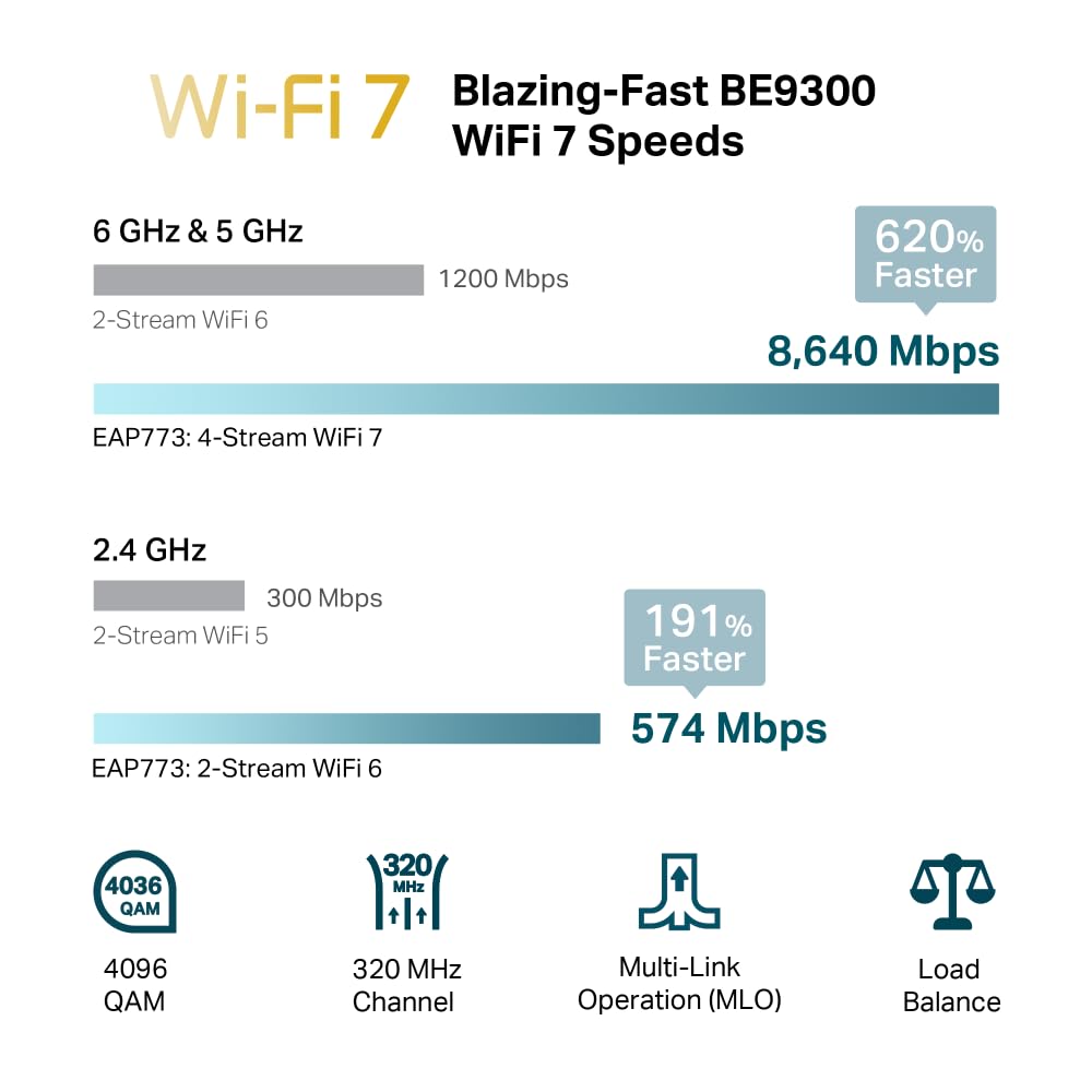 BE9300 Ceiling Mount Tri-Band Wi-Fi 7 Ac