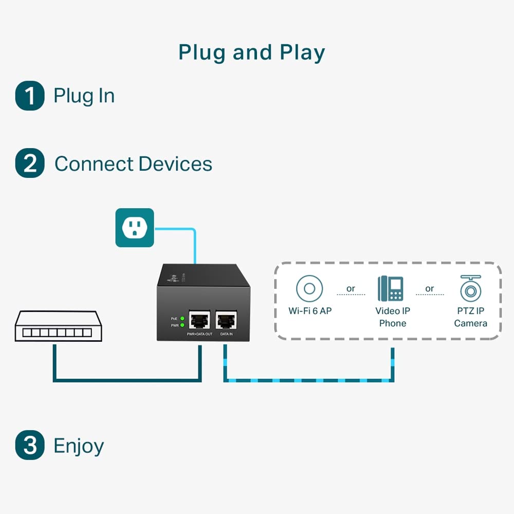 PoE++Injector Adapter