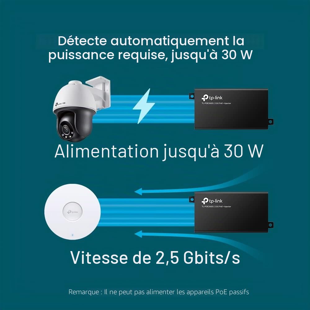 TP-Link TL-POE260S adaptateur et injecteur PoE 2.5 Gigabit Ethernet