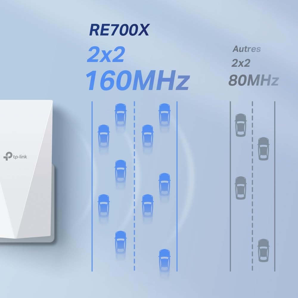 AX3000 Wi-Fi 6 Range Extender