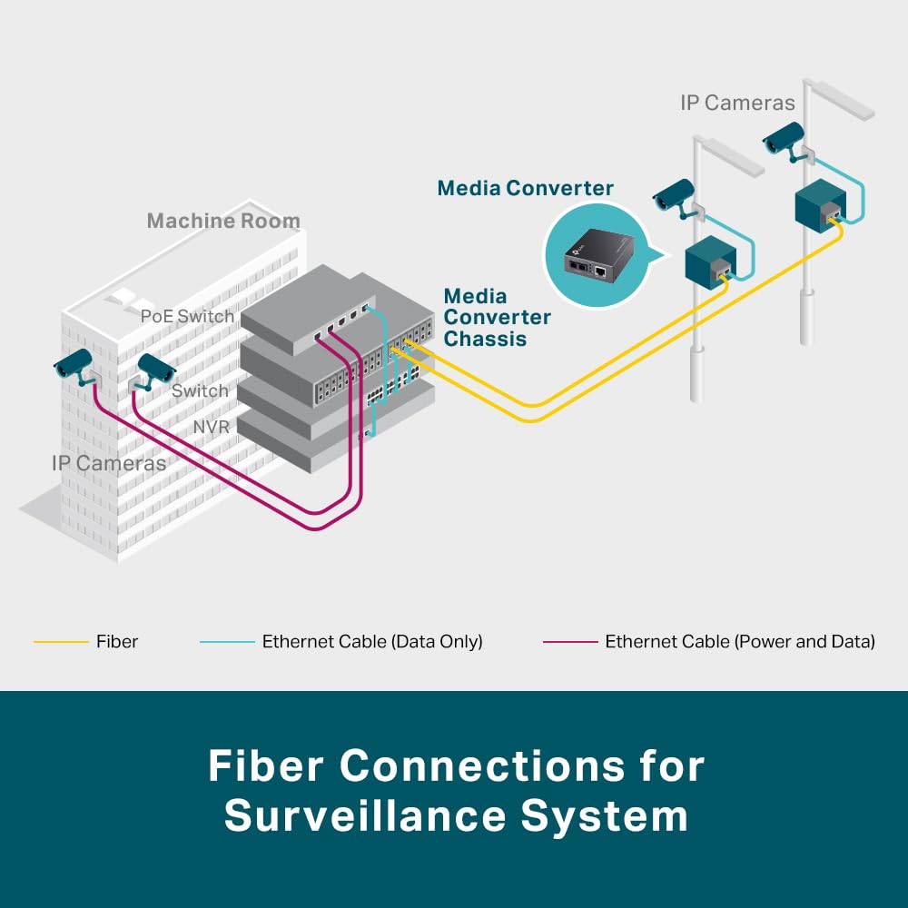 Convertisseur de Média Multimode TP-Link MC220L