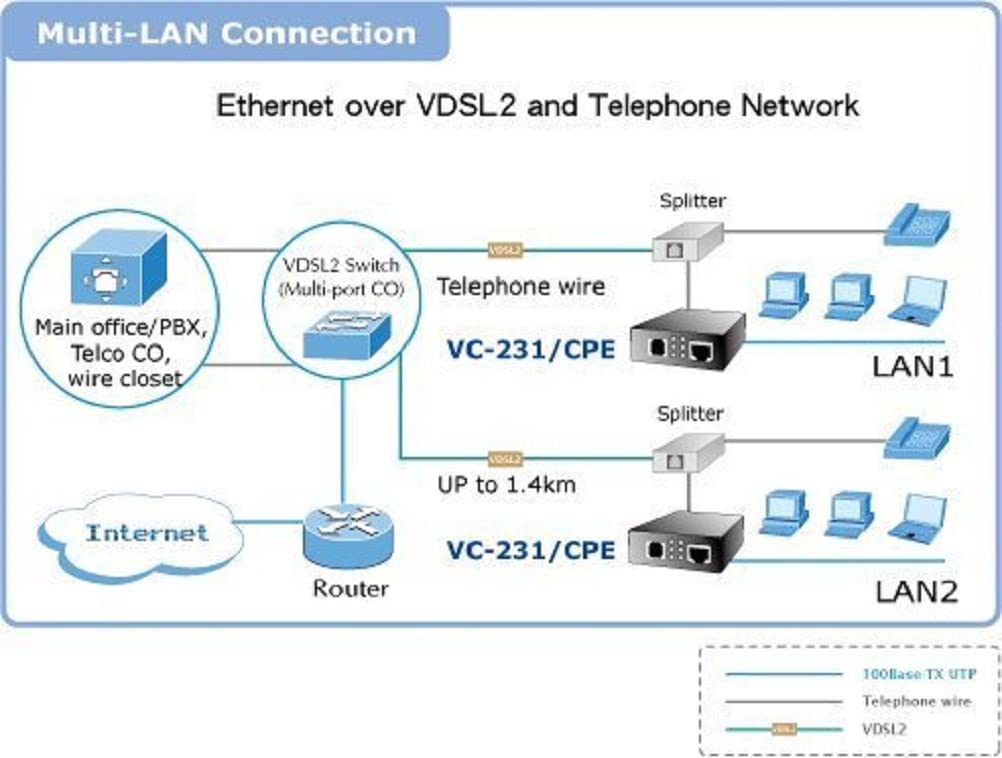 PLANET VC-231 convertisseur de support réseau 100 Mbit/s Noir