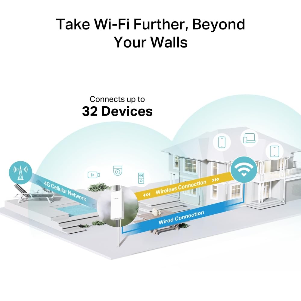 TP-LINK 300Mbps Wireless N 4G LTE Outdoor Router