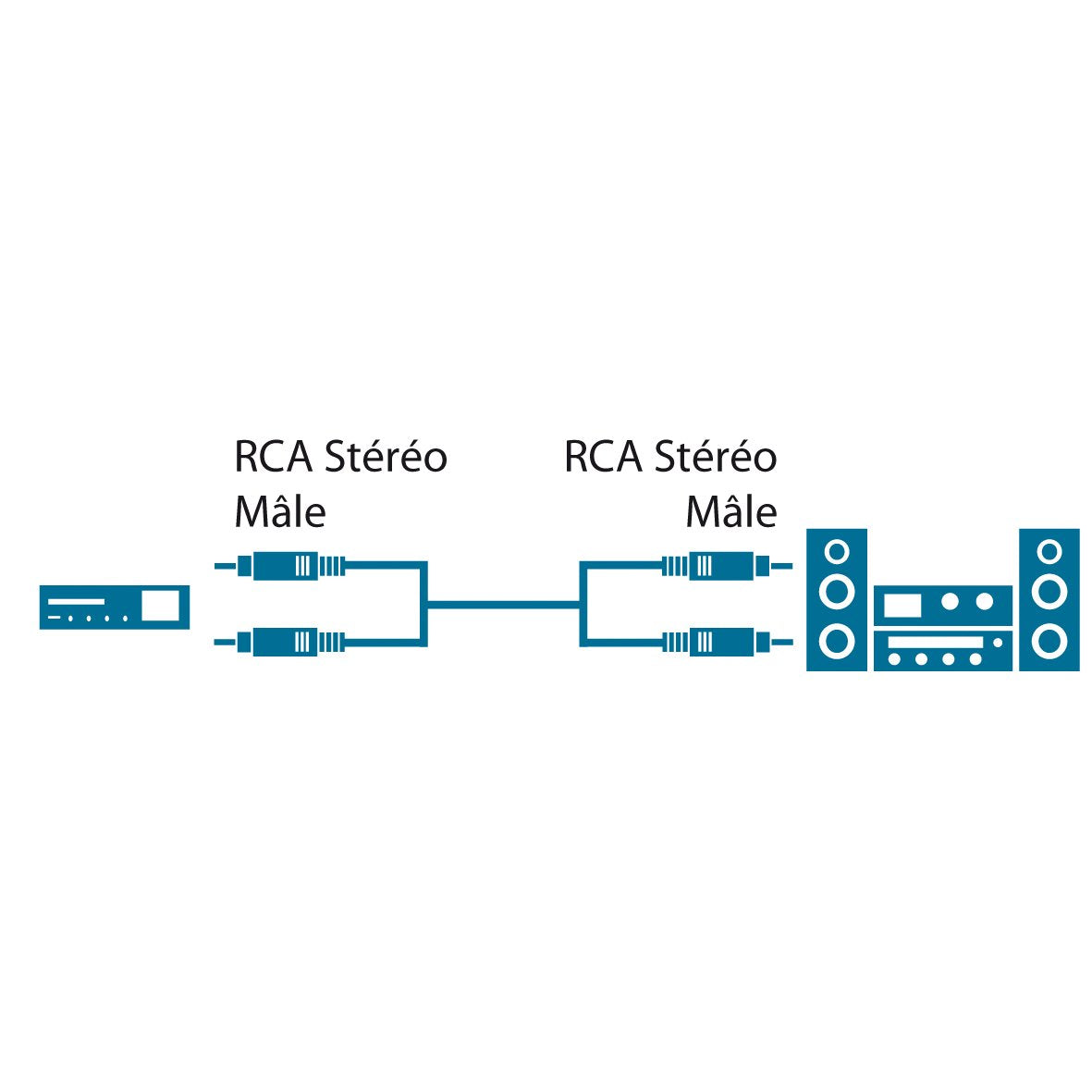 MCL Câble audio stéréo 2 x RCA mâle / mâle - 1.5m