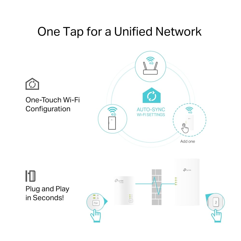 TP-LINK AV1000 Powerline AX1500 Wi-Fi 6 Kit