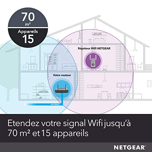 Netgear EX3800 repeteur Wifi AC750 Prise Gigogne