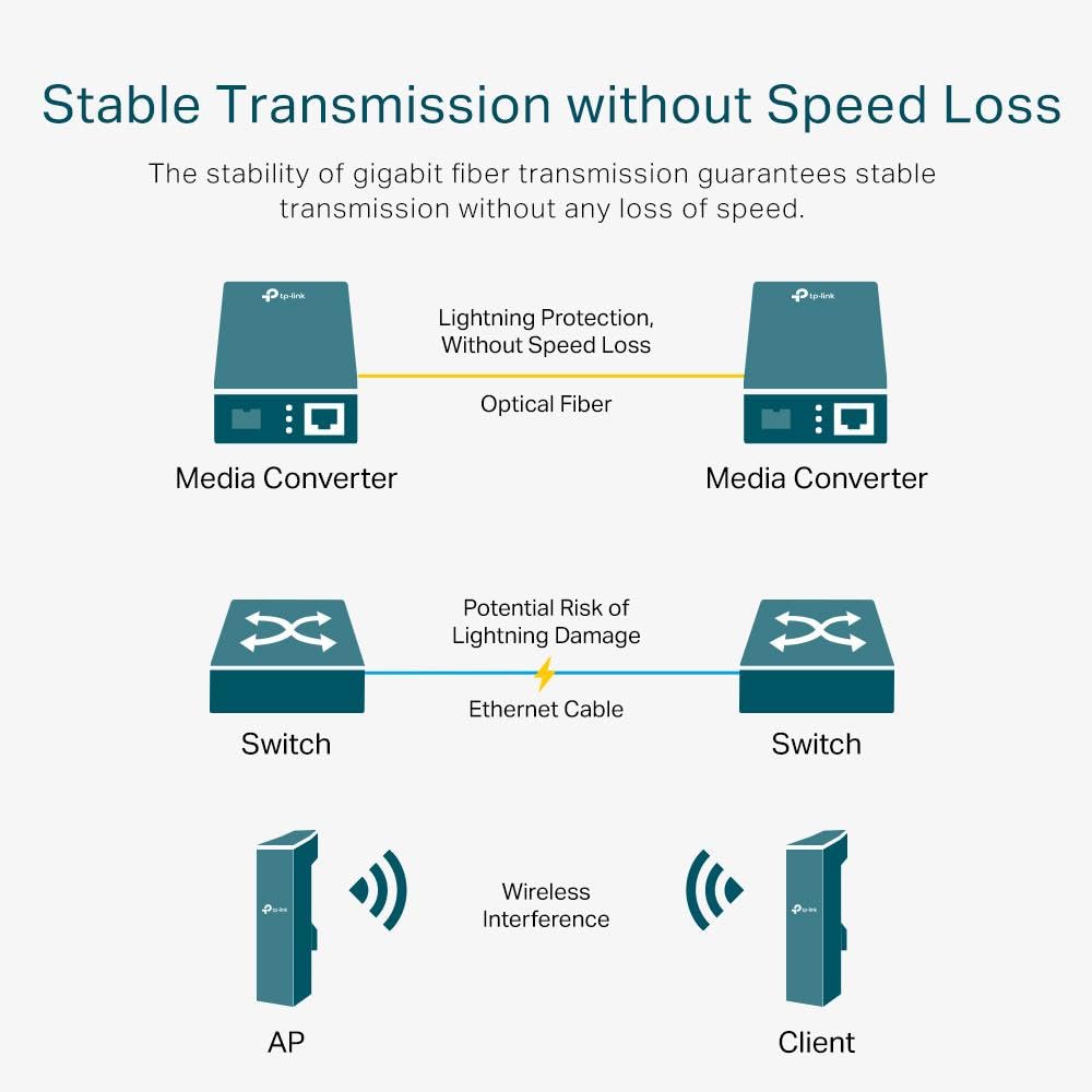 RJ45 to multi-mode SC fiber Converter