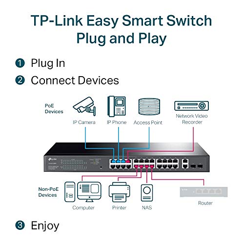 TP-Link TL-SG1428PE Switch 24P Gigabit PoE+250W & 2Giga/SFP