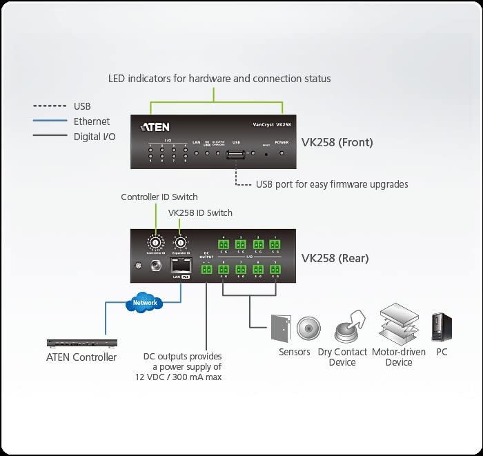 Aten VS291 commutateur vga 2 ports