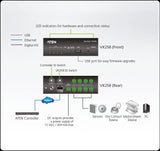 Aten VS291 commutateur vga 2 ports