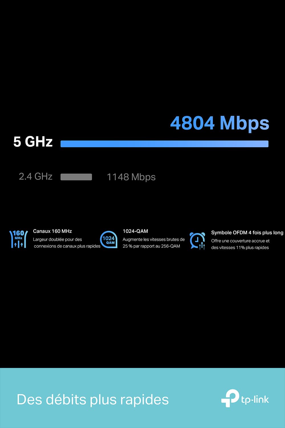 AX6000 Wi-Fi 6 Range Extender SPEED: 114