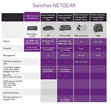 NETGEAR GS108LP SW 8 PORT GIGABIT PoE+