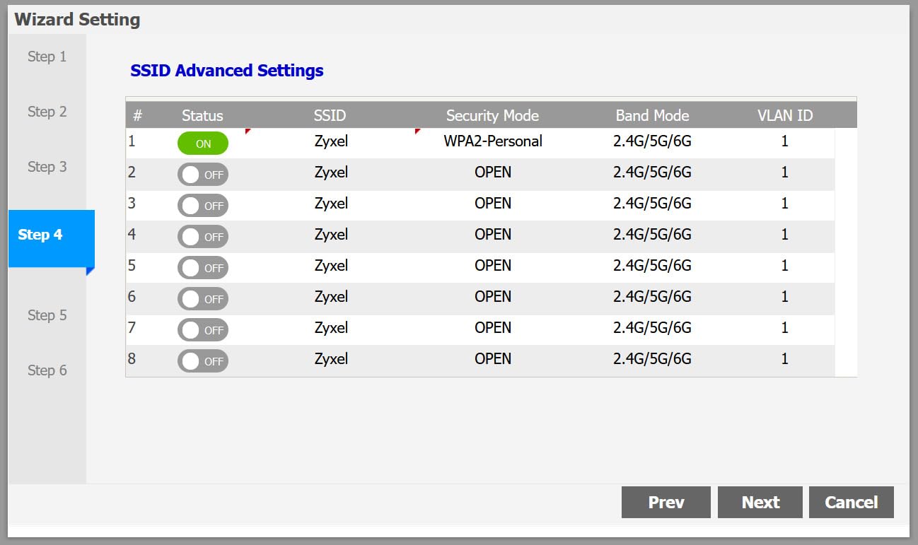 Zyxel NWA110BE 802.11be Wifi/NebulaFle