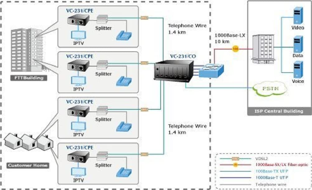 PLANET VC-231 convertisseur de support réseau 100 Mbit/s Noir