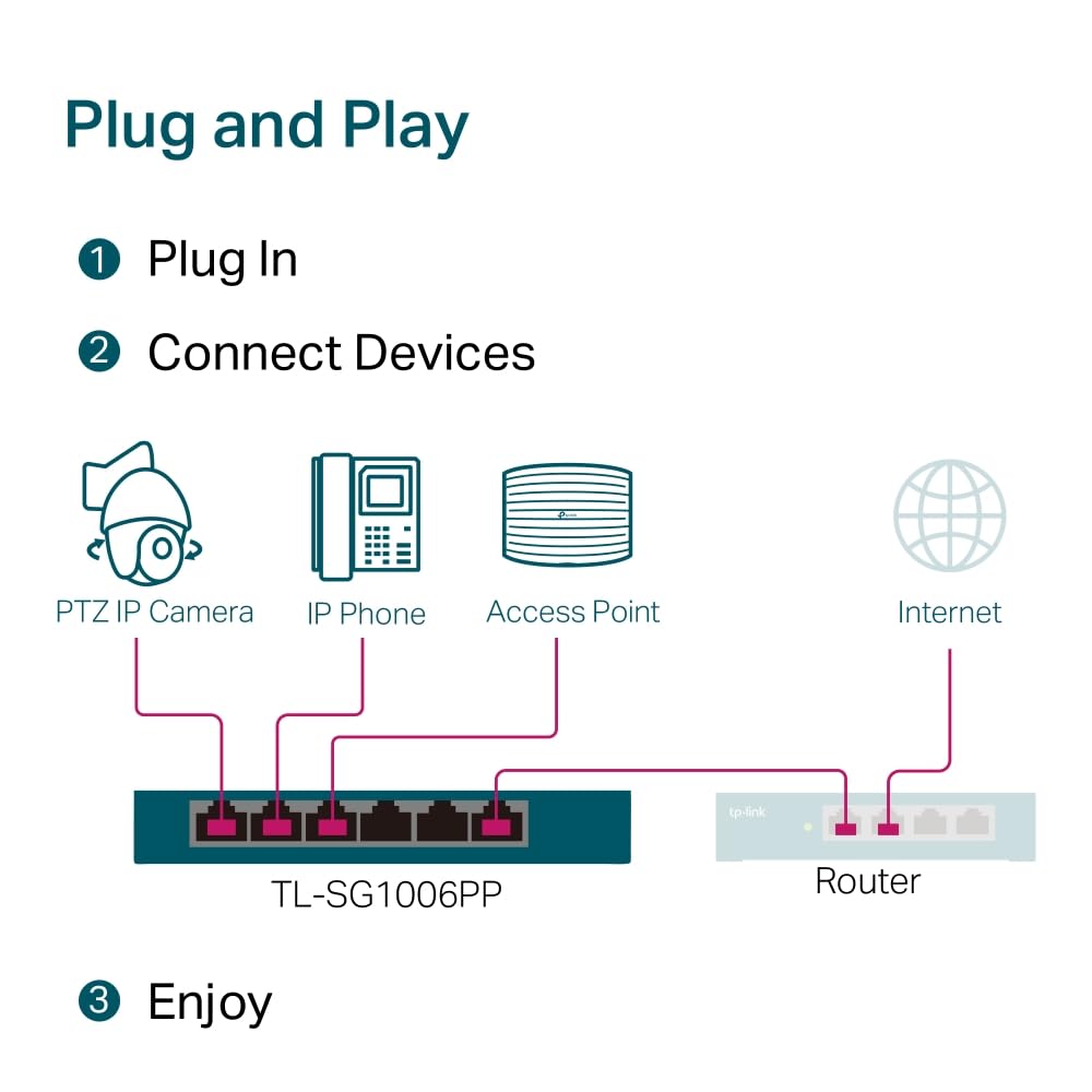 6-Port Gigabit Desktop Switch 3-Port