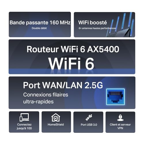 TP-LINK ARCHER AX72 PRO Routeur WiFi 6 AX5400 Gigabit