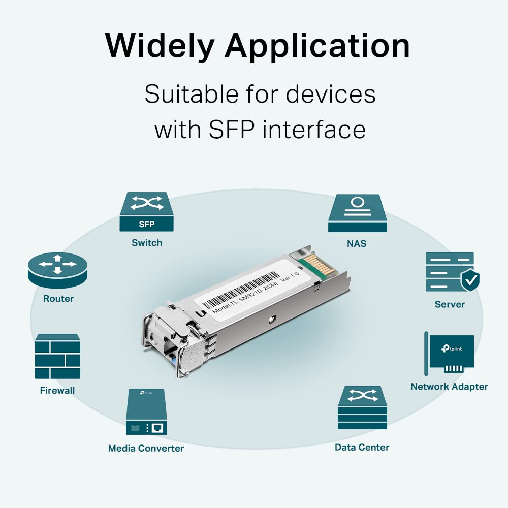 TP-LINK SM321B-2 SPF module WDM