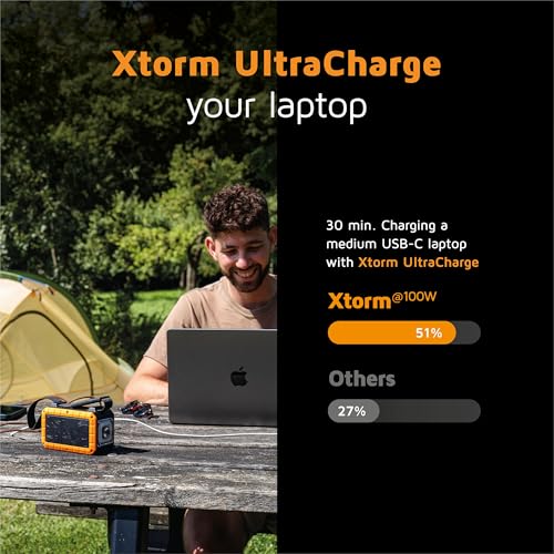 XTORM Lampe de poche 100 W et Powerbank 40.000 mAh