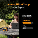 XTORM Lampe de poche 100 W et Powerbank 40.000 mAh