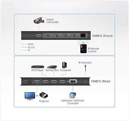 ATEN VS481C switch 4:1 HDMI 18Gbps