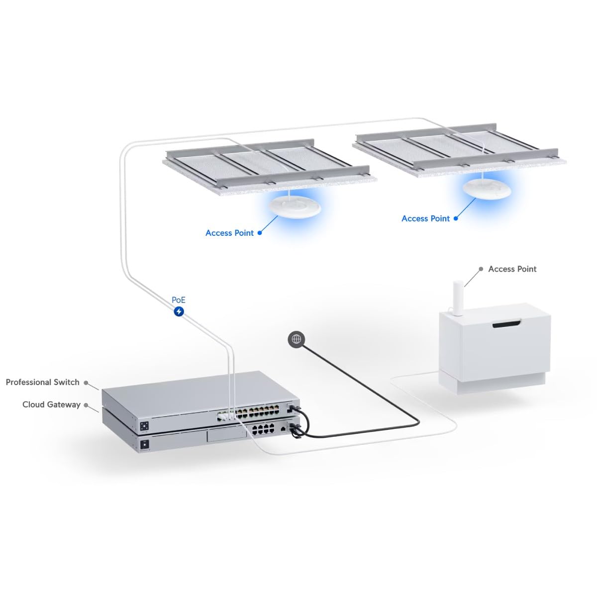 UniFi Access Point AC PRO 5 pack