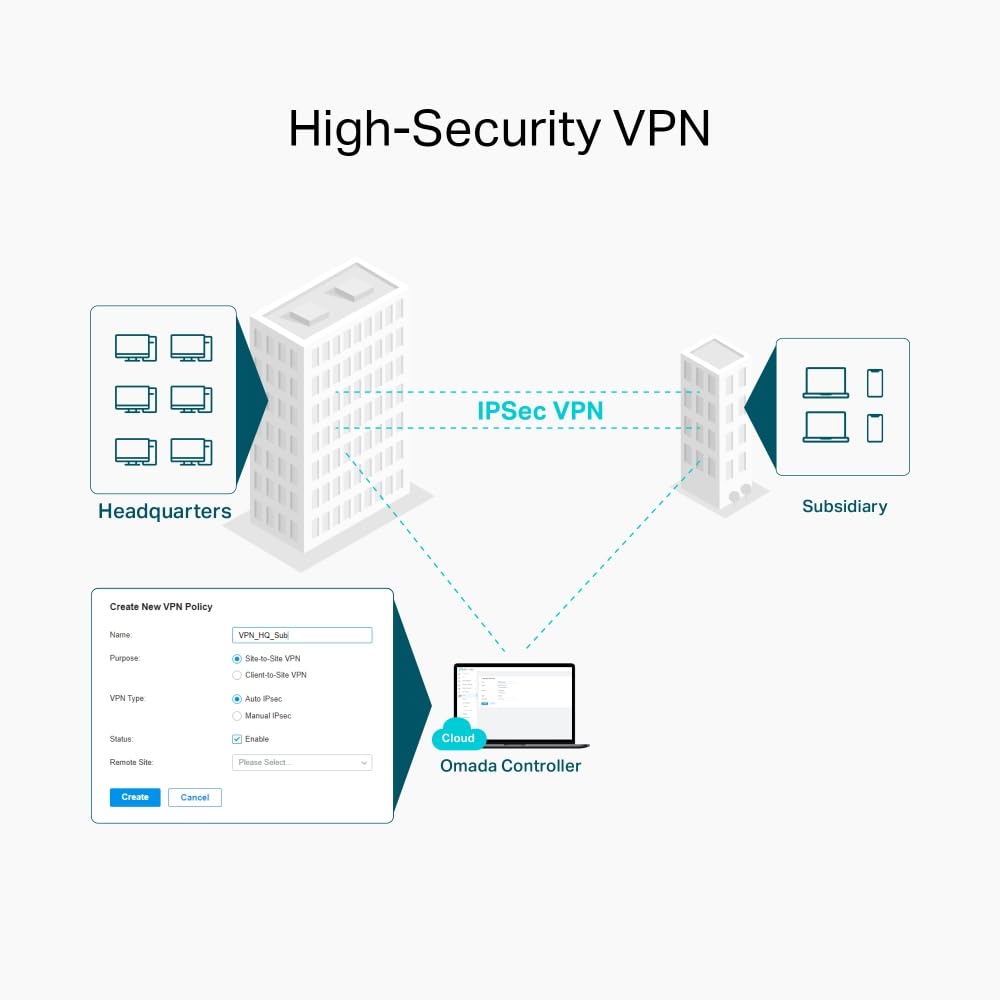 Omada AC1350 Wi-Fi Gigabit VPN RouterPO