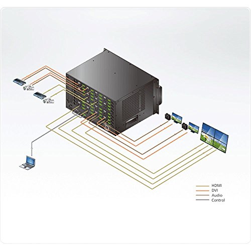 ATEN VM1600A matrice audio-vidéo 16 x 16 à châssis modulaire