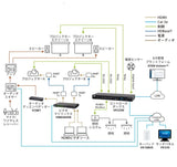ATEN PREMIUM VK2200 Boîtier de contrôle Gen2