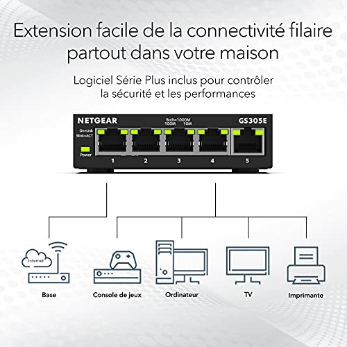 5-PORT Gigabit Ethernet Switch