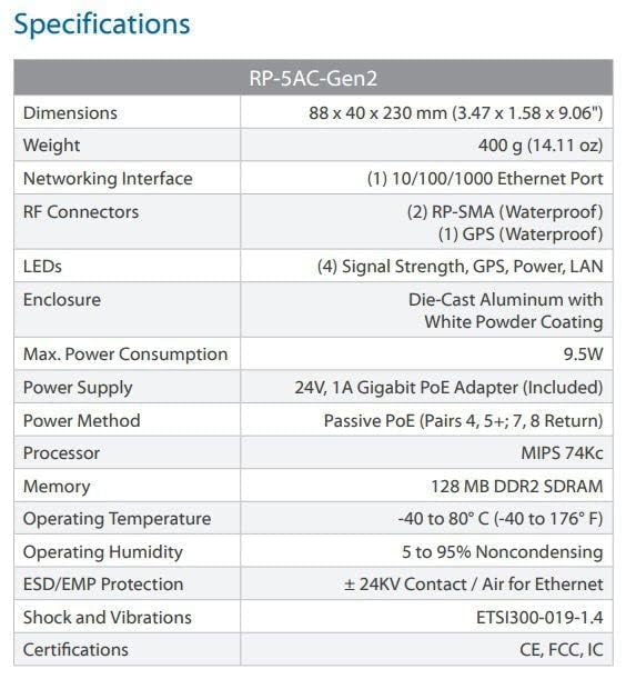 Ubiquiti Networks RP-5AC-Gen2 Blanc Connexion Ethernet, supportant l'alimentation via ce port (PoE)