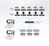 Aten PREMIUM KE6940 Prolongateur KVM Double Écran DVI / USB sur IP