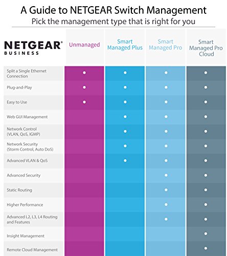 NETGEAR M4300 24X Switch Niv.3 24P RJ45 10Gigabit & 4 SFP+