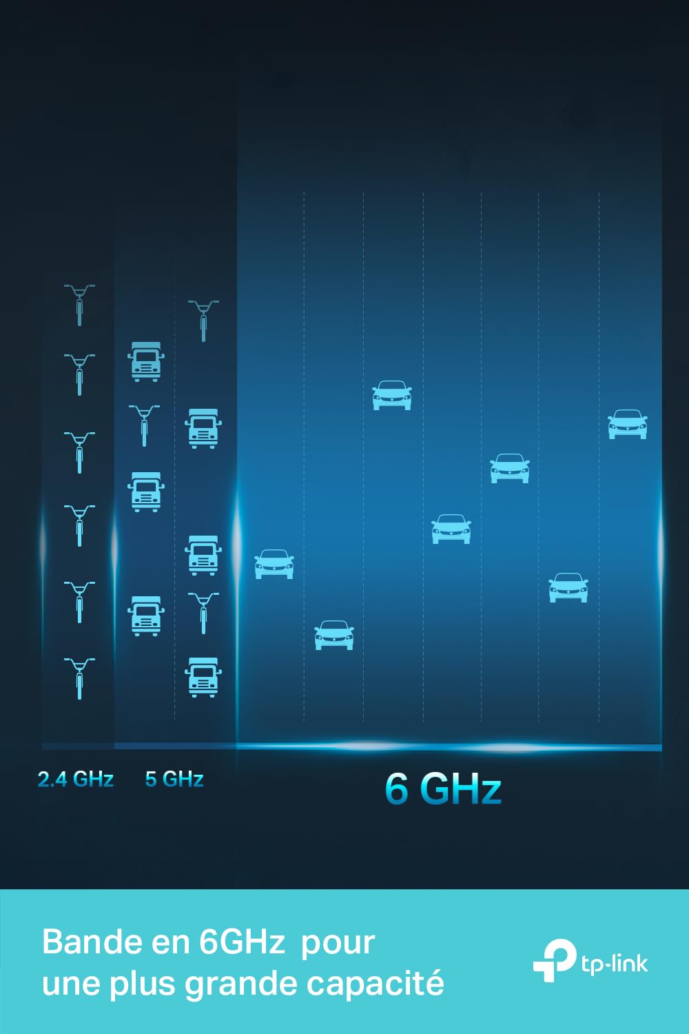 AXE5400 Tri-Band Wi-Fi 6E Router