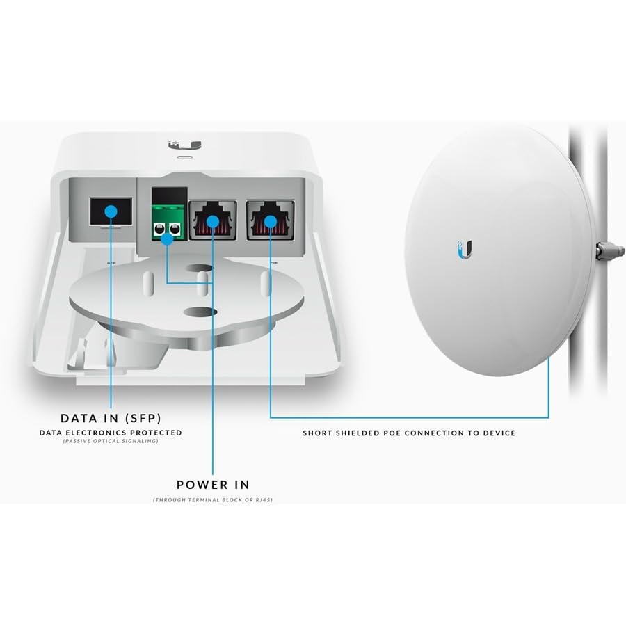 Ubiquiti Networks F-POE-G2 convertisseur de support réseau Interne 1000 Mbit/s Blanc