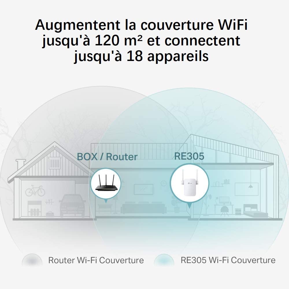 AC1200 Dual Band Wireless Wall Plugged R