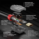 LINDY Câble HDMI High Speed Anthra Line 1m