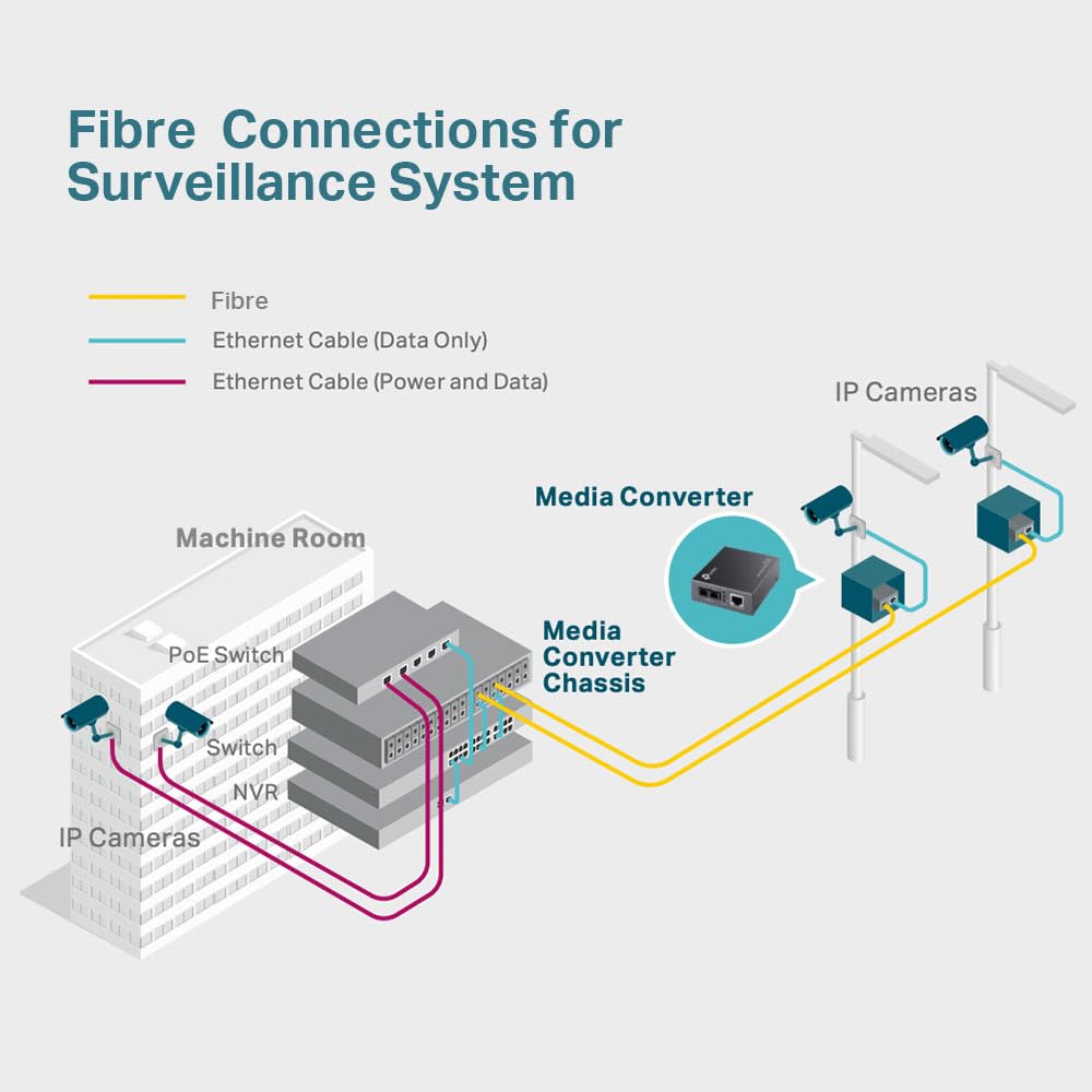 RJ45 to multi-mode SC fiber Converter