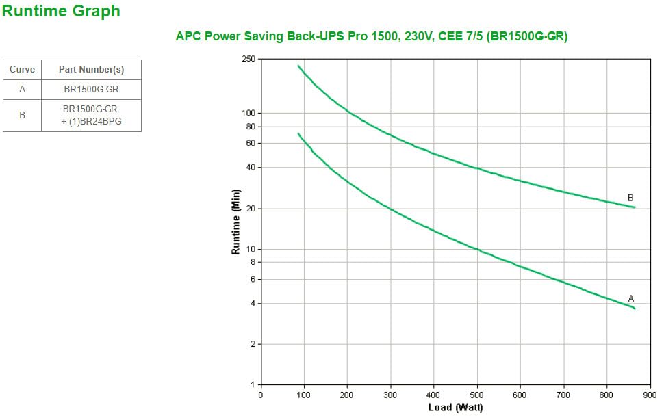 APC Back-UPS Pro 1500 UPS AC 230V 865Watt 1500VA USB output connectors 6