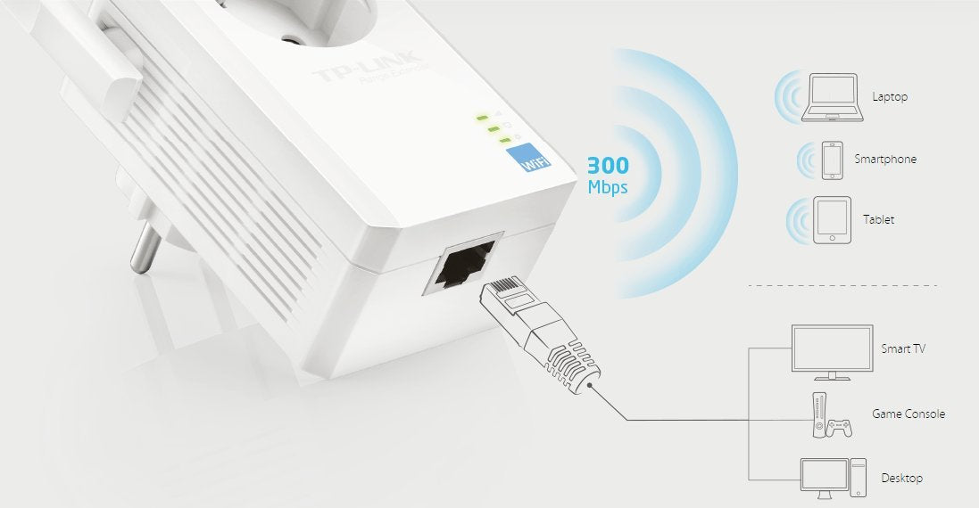 Wall Plugged Range Extender FR