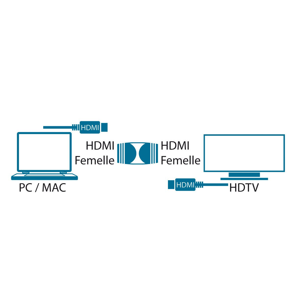 MCL Coupleur HDMI type A femelle / femelle    (P)