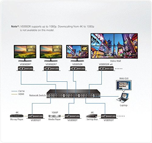ATEN VE8950R - 4096 x 2160 pixels - Récepteur AV - 100 m - Avec fil - Noir - HDCP