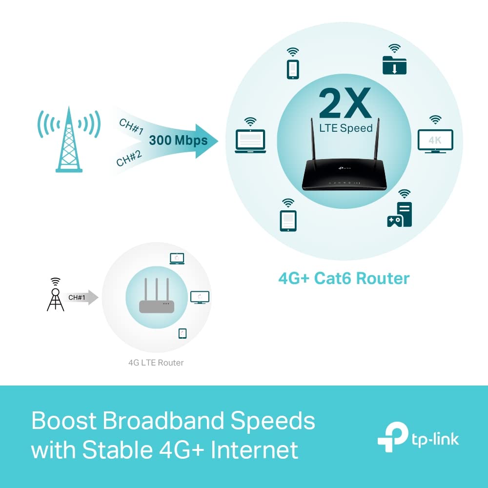 TP-Link ARCHER MR500_V1 Routeur Gigabit 4G LTE a double bande