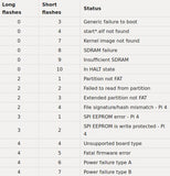 Carte Raspberry Pi 4 modèle  B 2Go