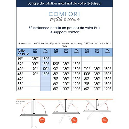 VOGEL S Support écran mural TVM 3245 blanc