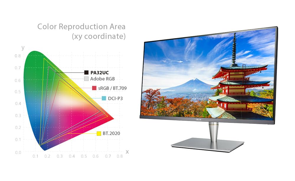 ASUS PA24AC 24.1pcs Moniteur graphisme ProArt WLED IPS 16:10 5ms 60Hz 1920x1200 HDR400 Jusquà 400cd m2 Audio2x2W HDMI DP G.3ans